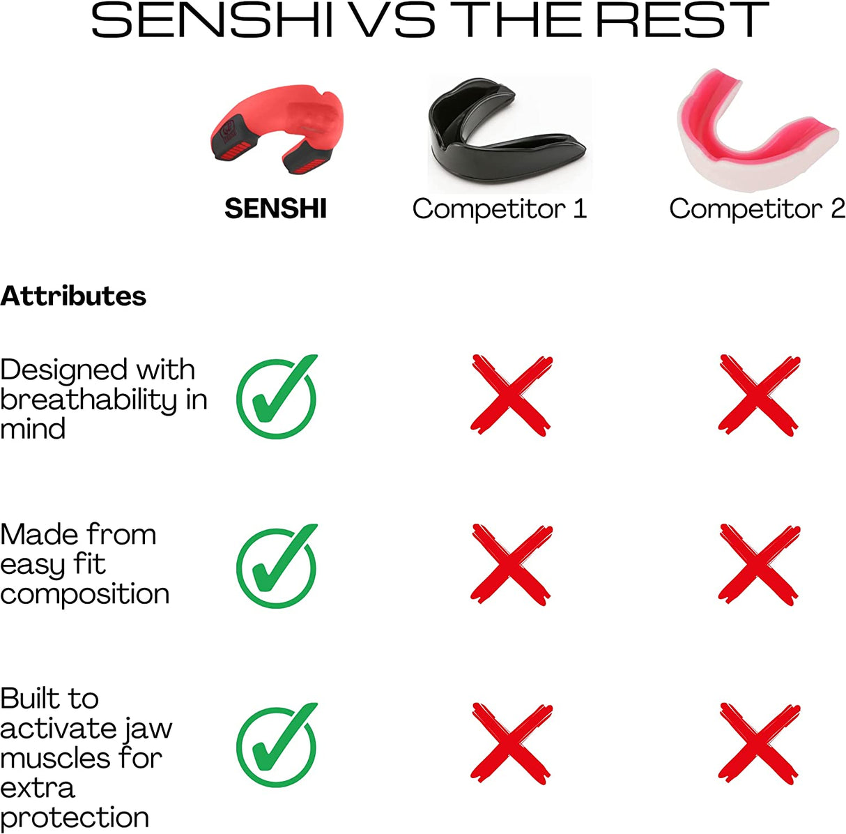 Premium Pro Mouth Guard