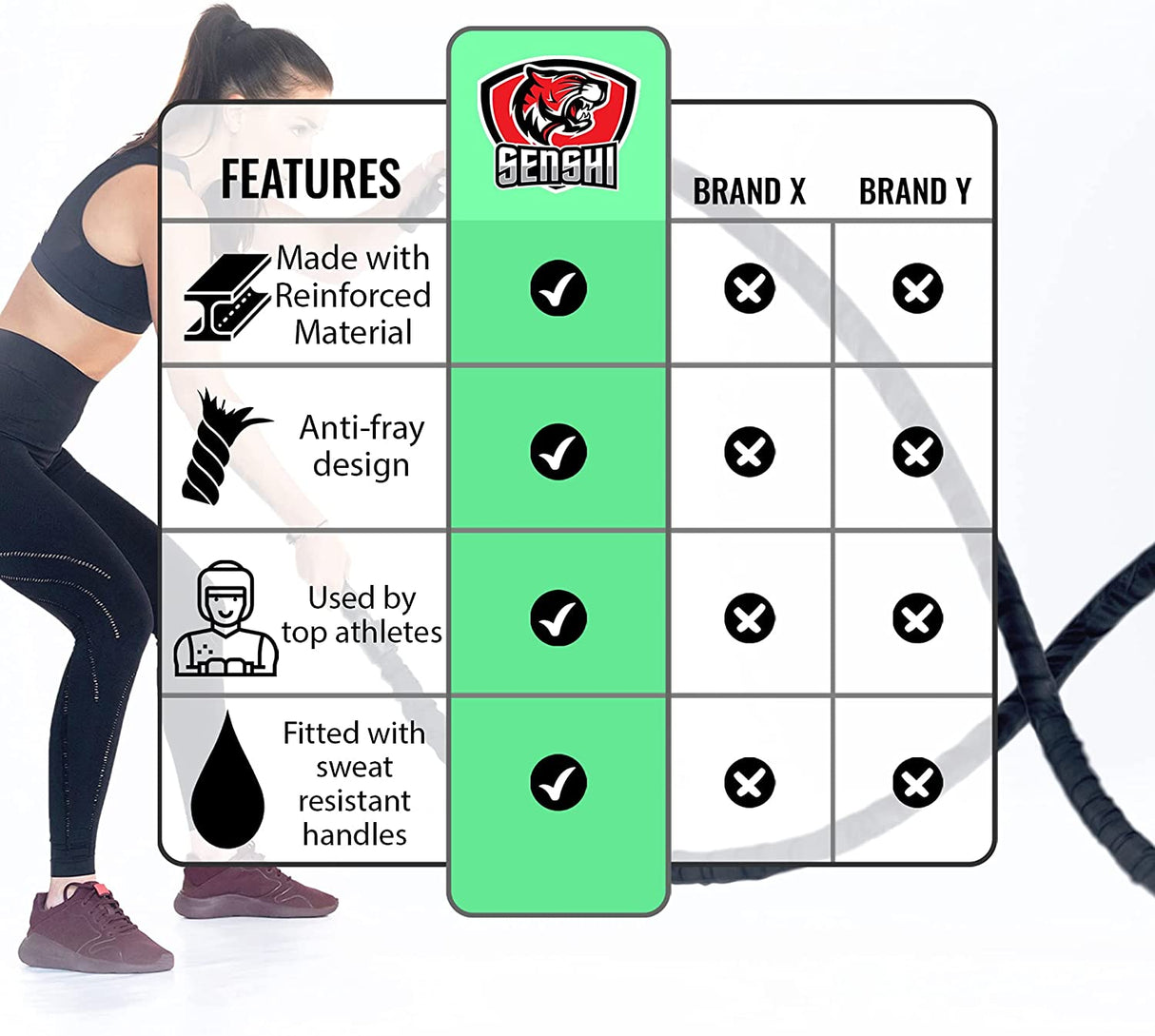 EXTRA Heavy Battle Rope With Wall Anchor