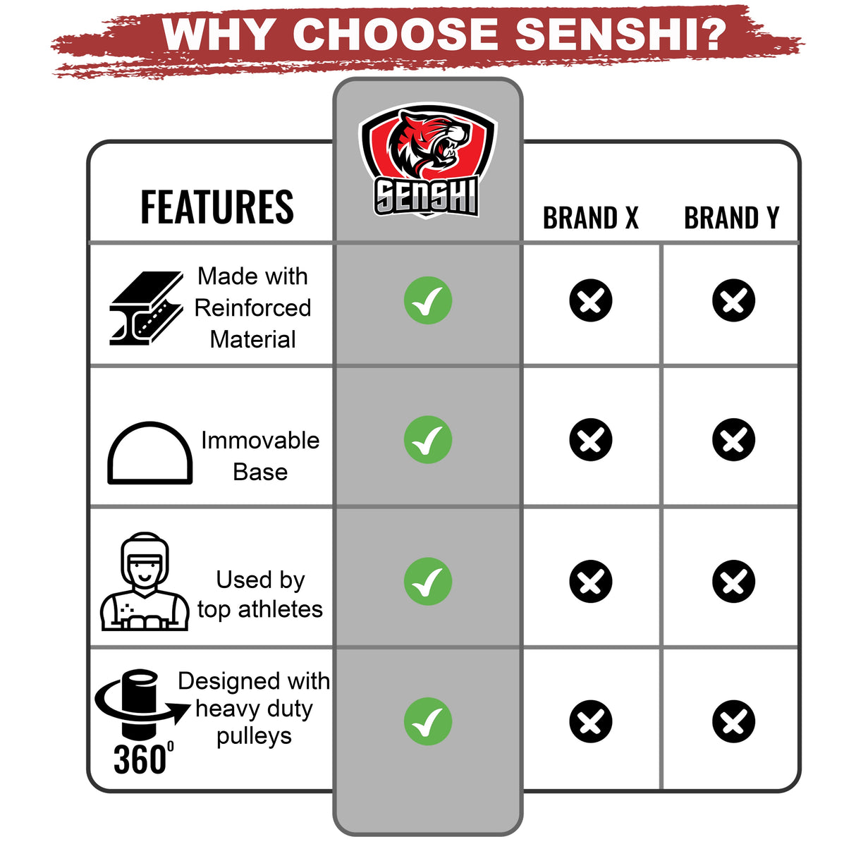 Senshi Japan V3 Cable Machine With Lat Bar Straight Bar