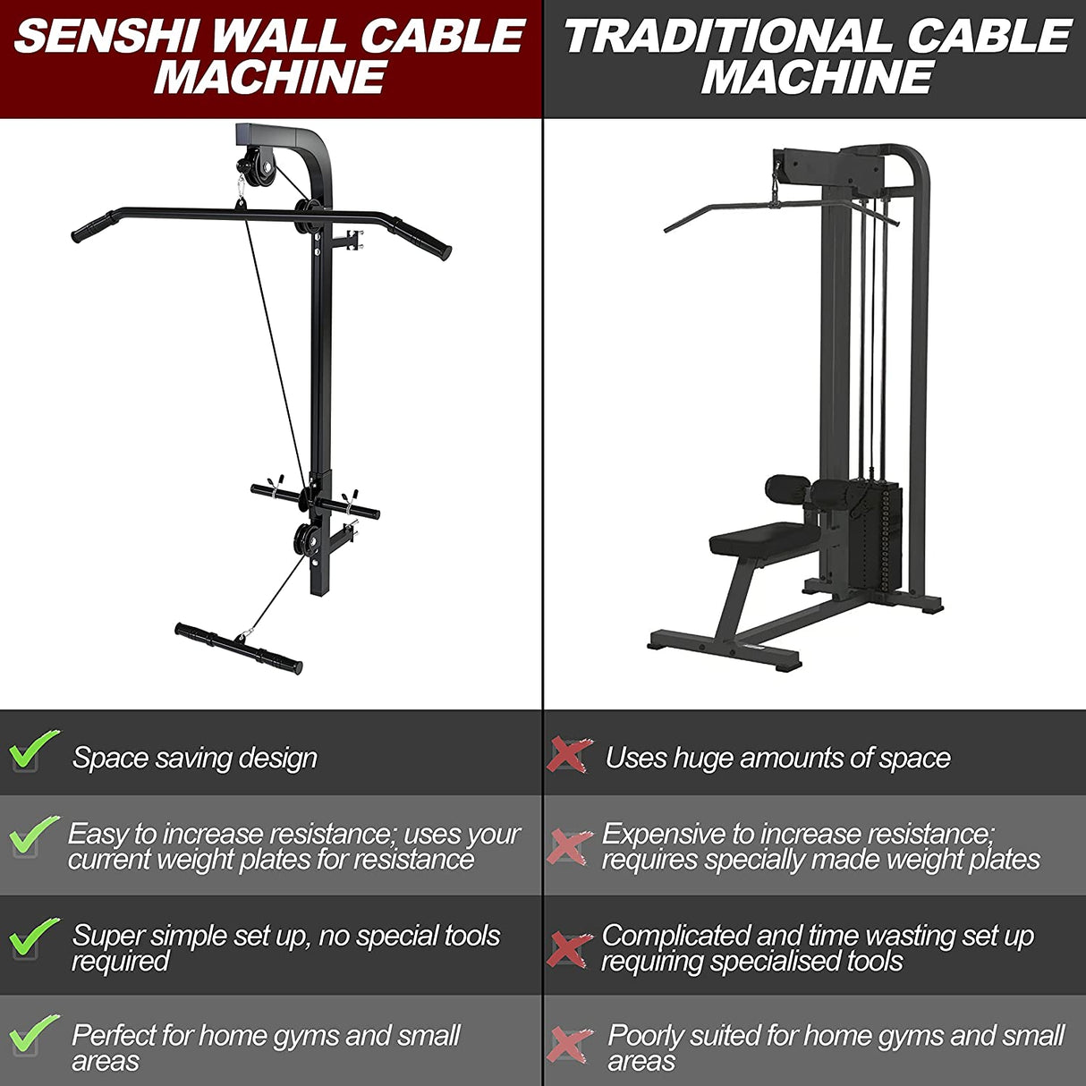 Wall Mounted Cable Machine Multi Gym - Fits Standard 1